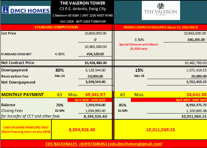 Pre-selling 2 BR Unit At The Valeron Tower Located At C-5, P.E. Antonio Pasig City