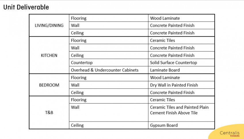 Avida Tower Centralis Taft Avenue Pasay City Metro Manila