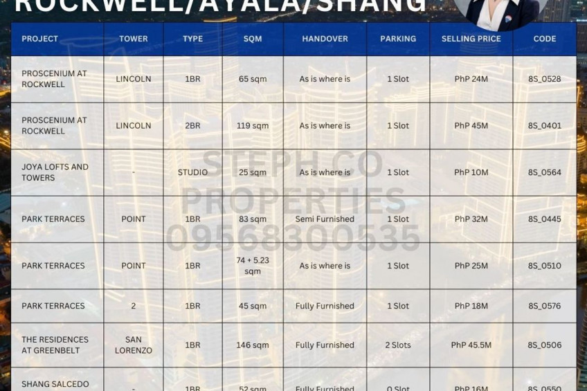 For Sale! Makati Rockwell, Ayala Land Premier,