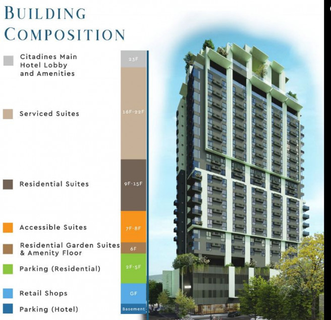 CODE 266A -Condo For Sale In Vitale Suites F.cabahug Hernan Cortes Brgy Subangdaku