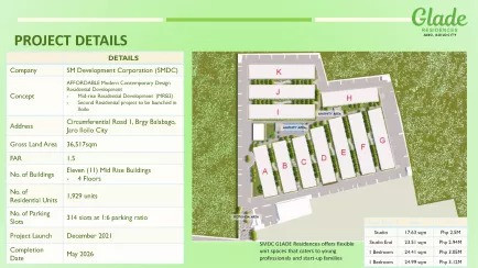 1 Bedroom Condo Units Available In Glade Residences Jaro Iloilo City