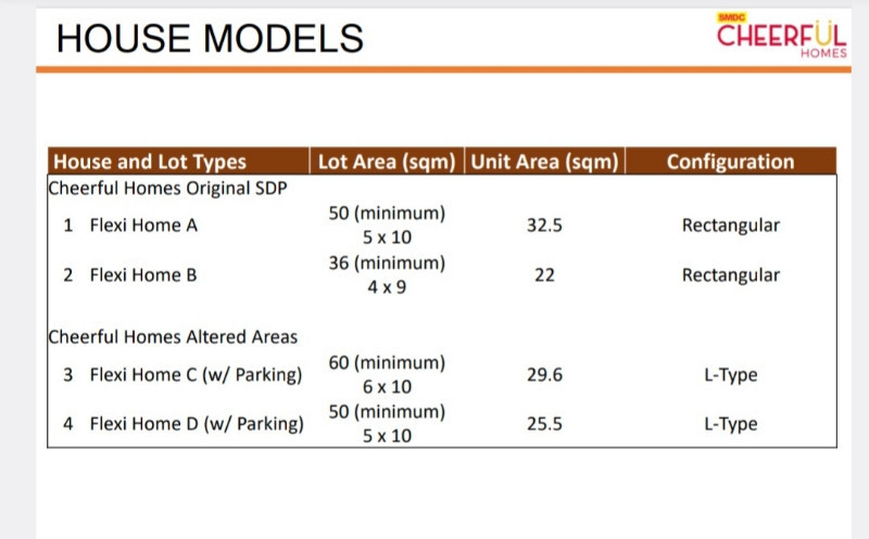 Cheerful Homes Flexi Home End C Unit W/ Parking