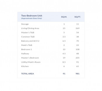 Pre-Selling Orean Place Condo at Vertis North